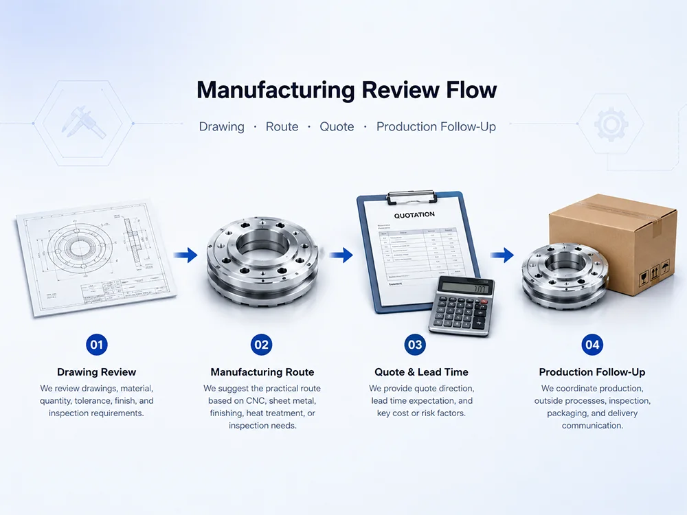 custom parts project review with drawings inspection and manufacturing coordination